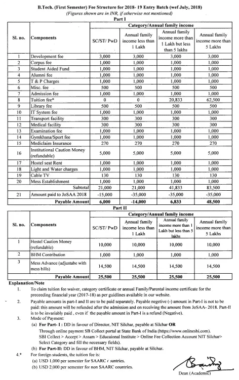 IIT And NIT Fee Structure Detailed Information