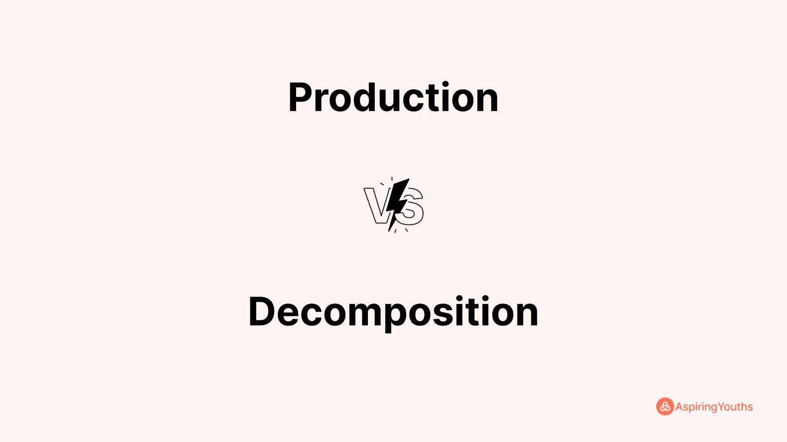 Difference Between Production And Decomposition