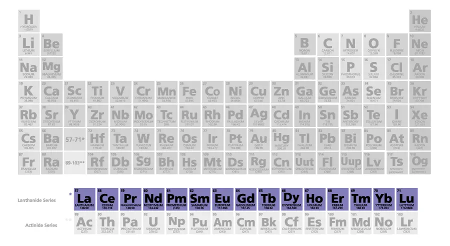Lanthanide Series 14 Elements