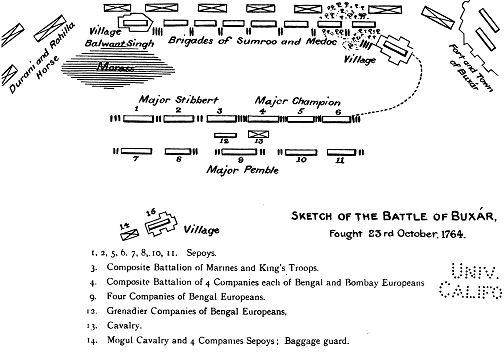 Sketch of the Battle of Buxar