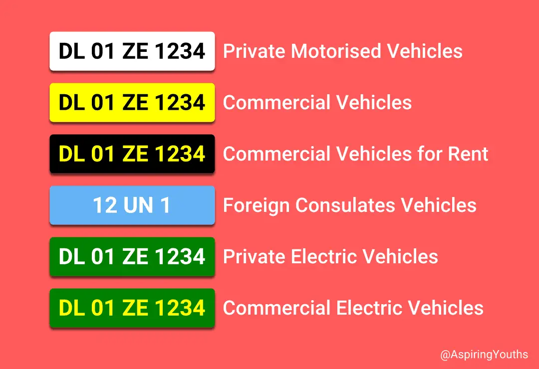 Indian Vehicles Registration Plates