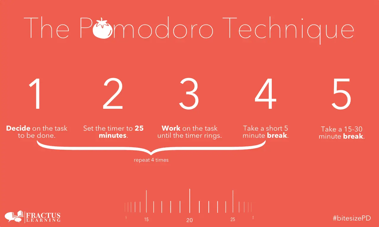 Pomodoro Technique: Productivity Booster For Students