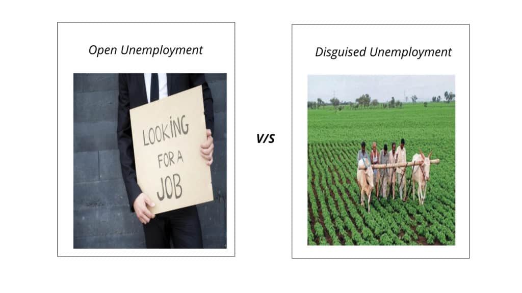 Open and Disguised unemployment