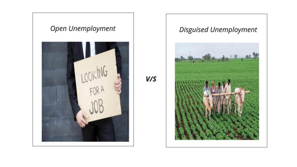 definition-of-disguised-unemployment-brainly-in