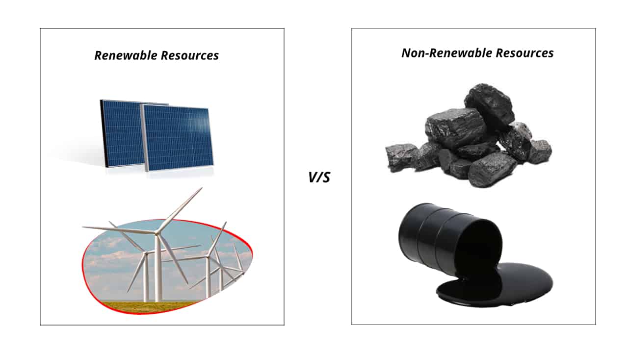 identify renewable and nonrenewable resources