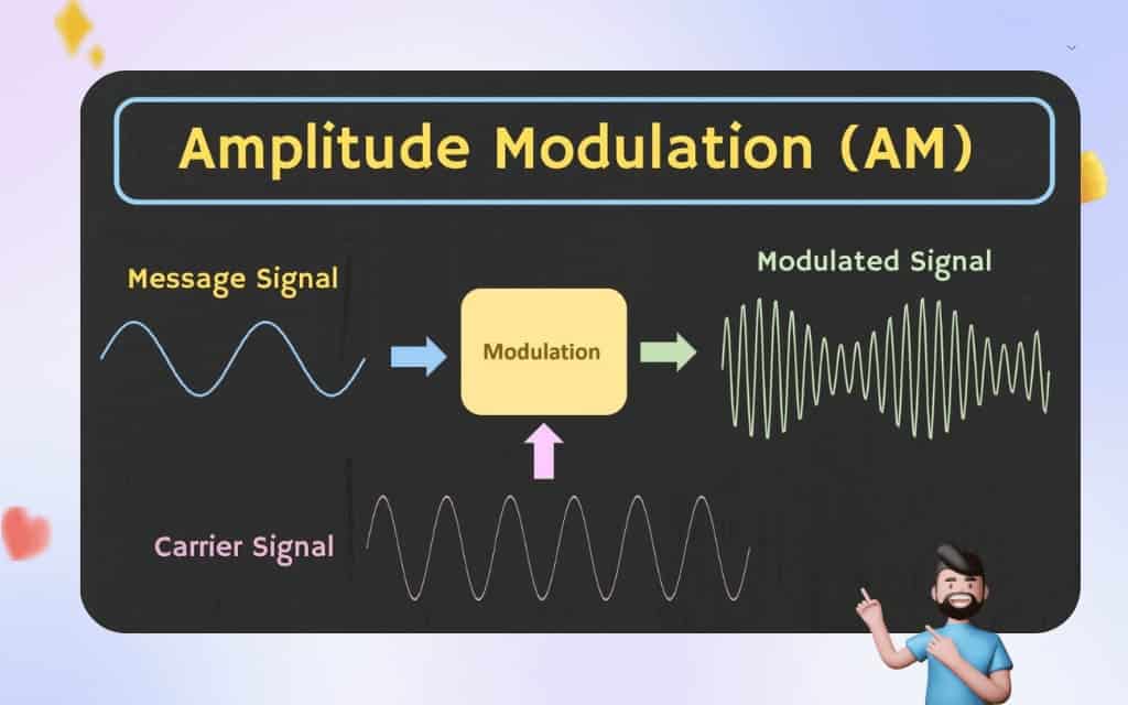 Advantages and disadvantages of Modulation