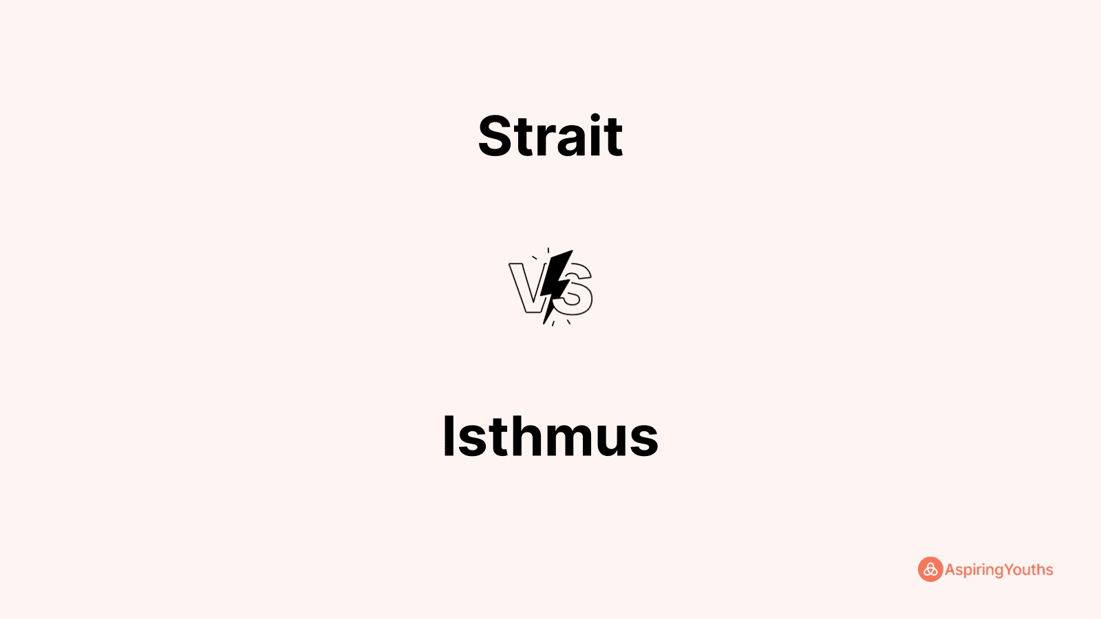 Strait vs Isthmus