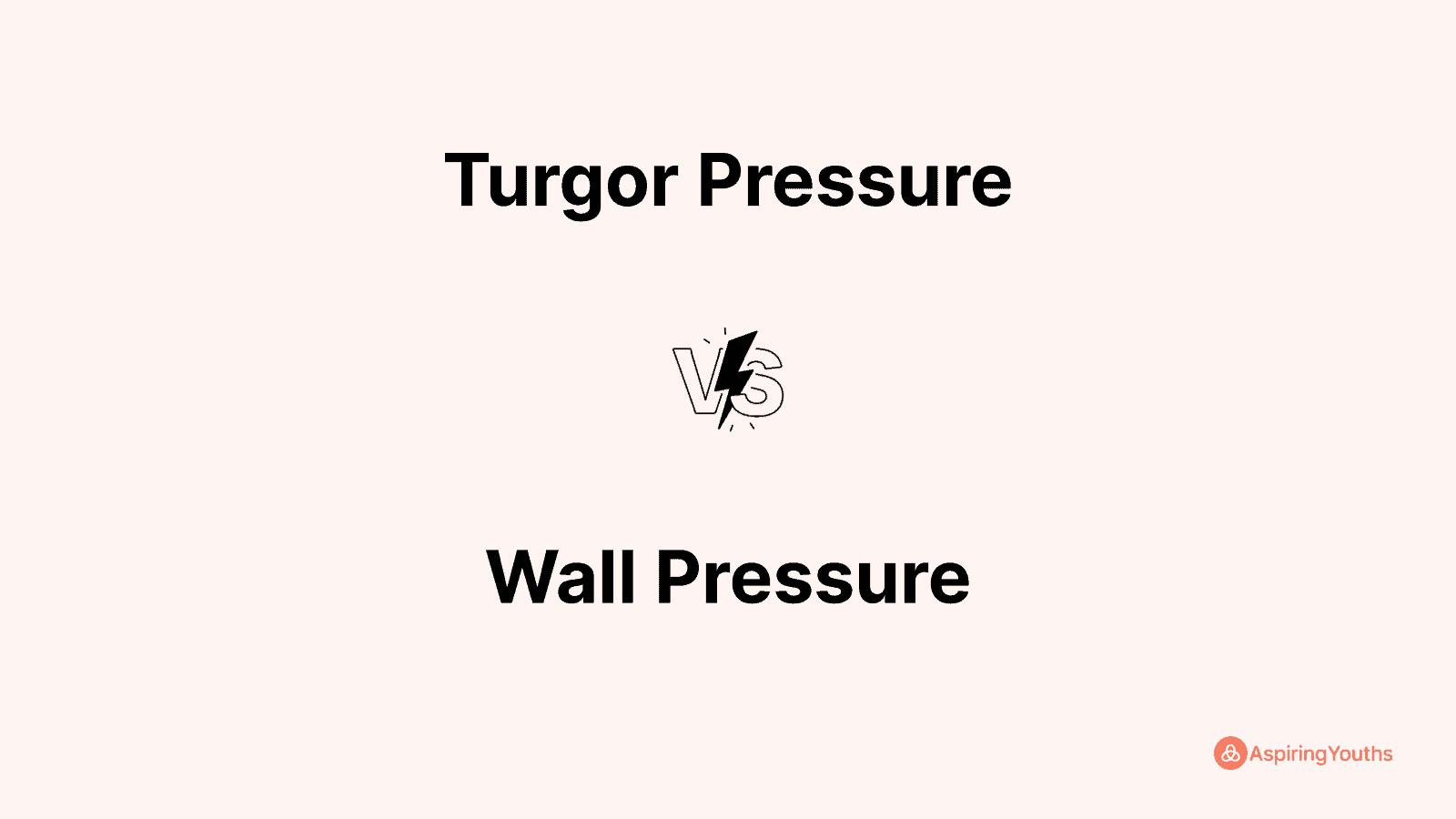 Turgor Pressure vs Wall Pressure