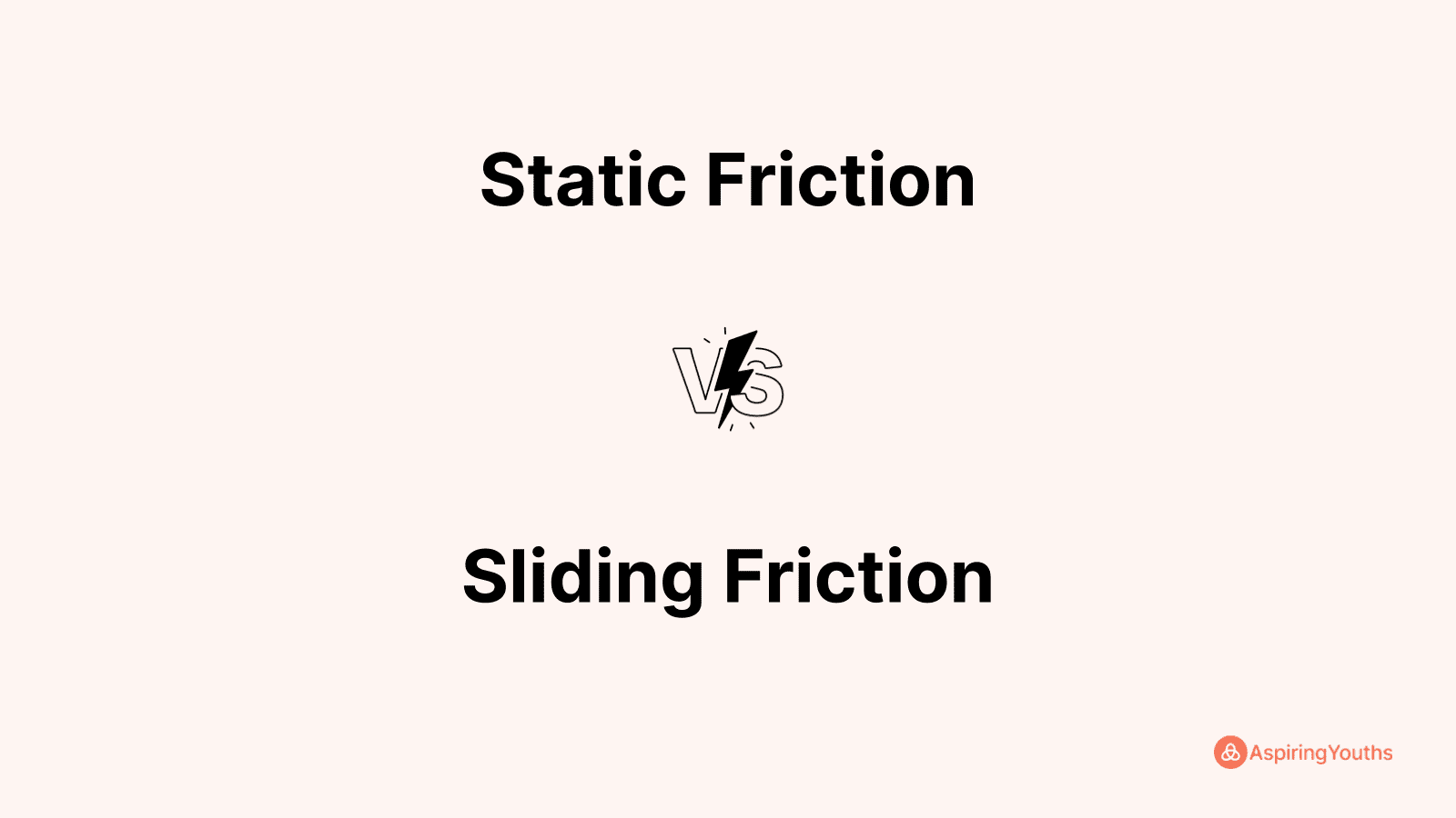 Static Friction vs Sliding Friction
