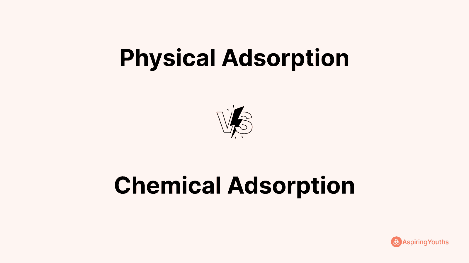 Physical Adsorption vs Chemical Adsorption