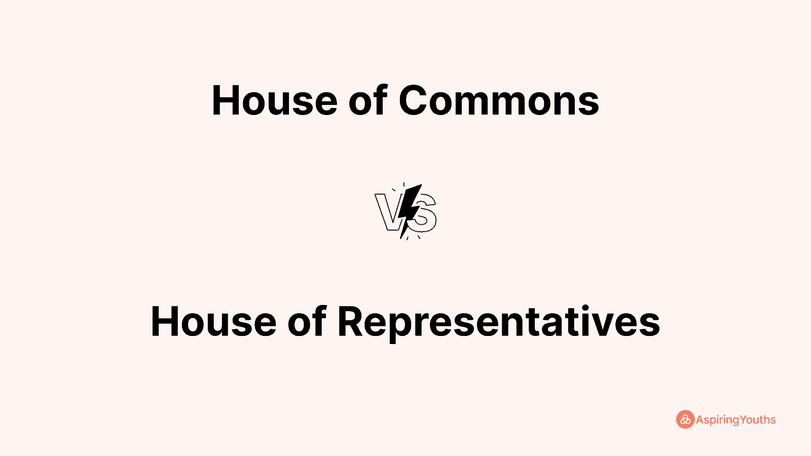 difference-between-house-of-commons-and-house-of-representatives