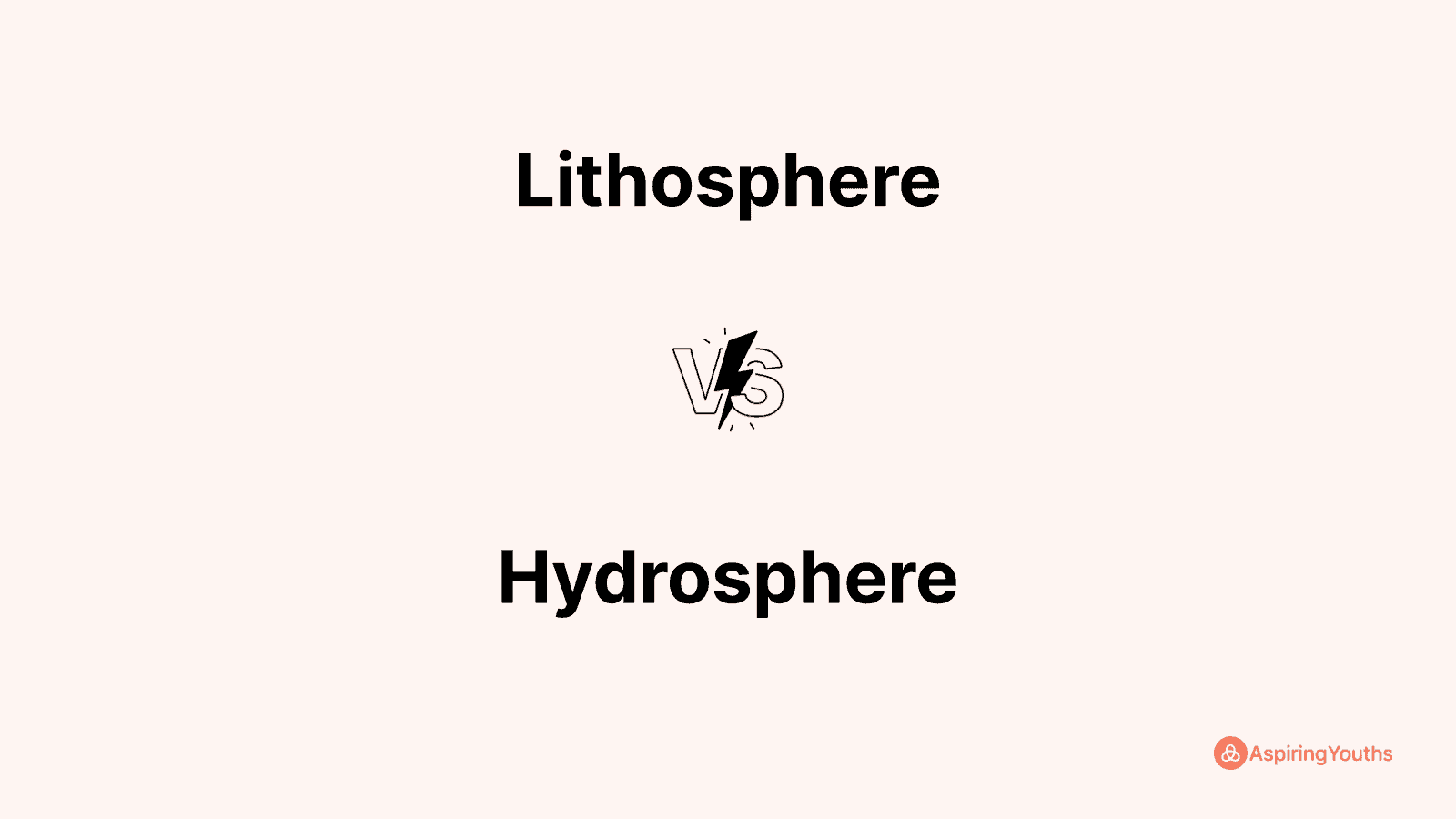 Lithosphere vs Hydrosphere