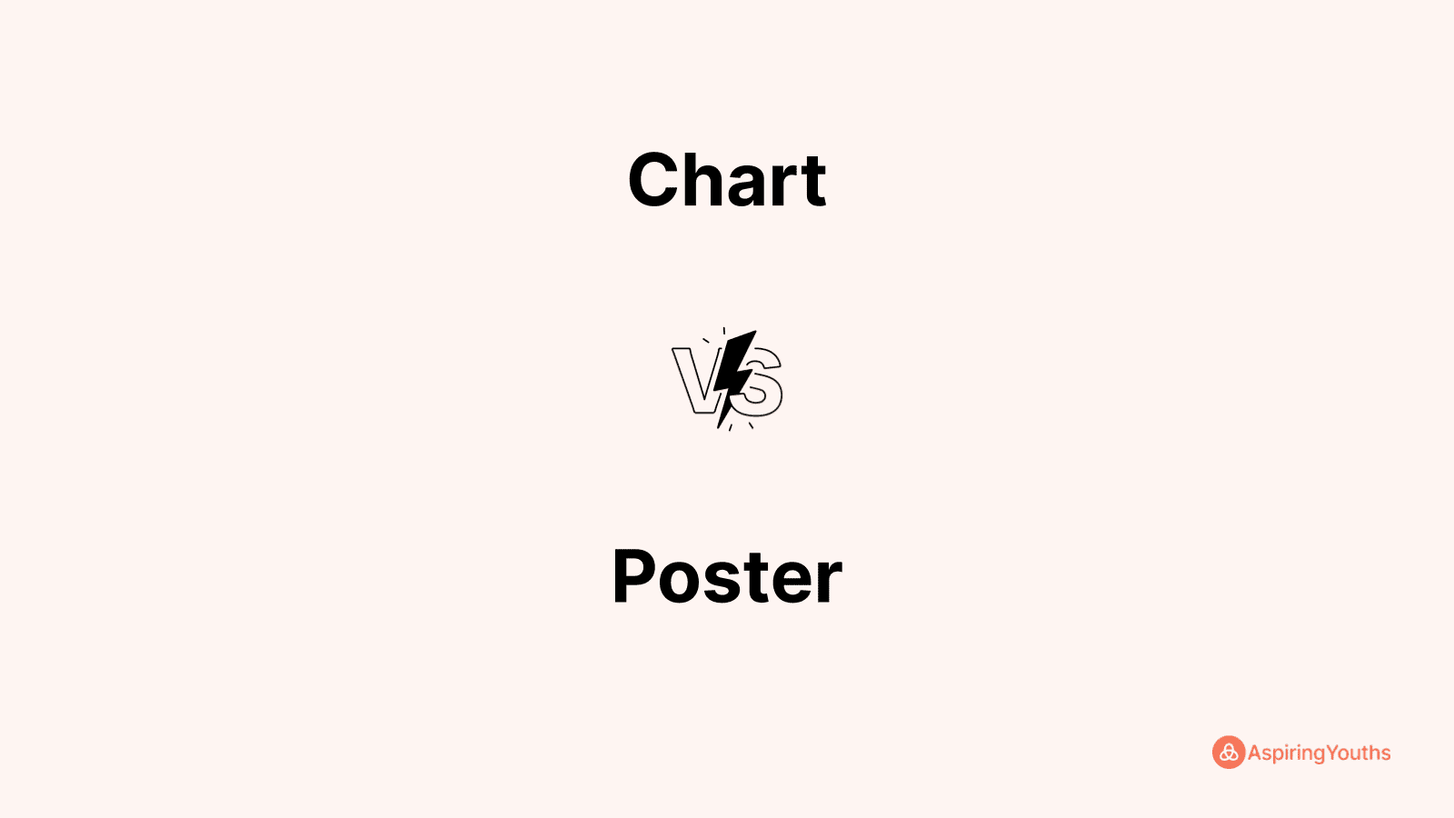 Chart vs Poster