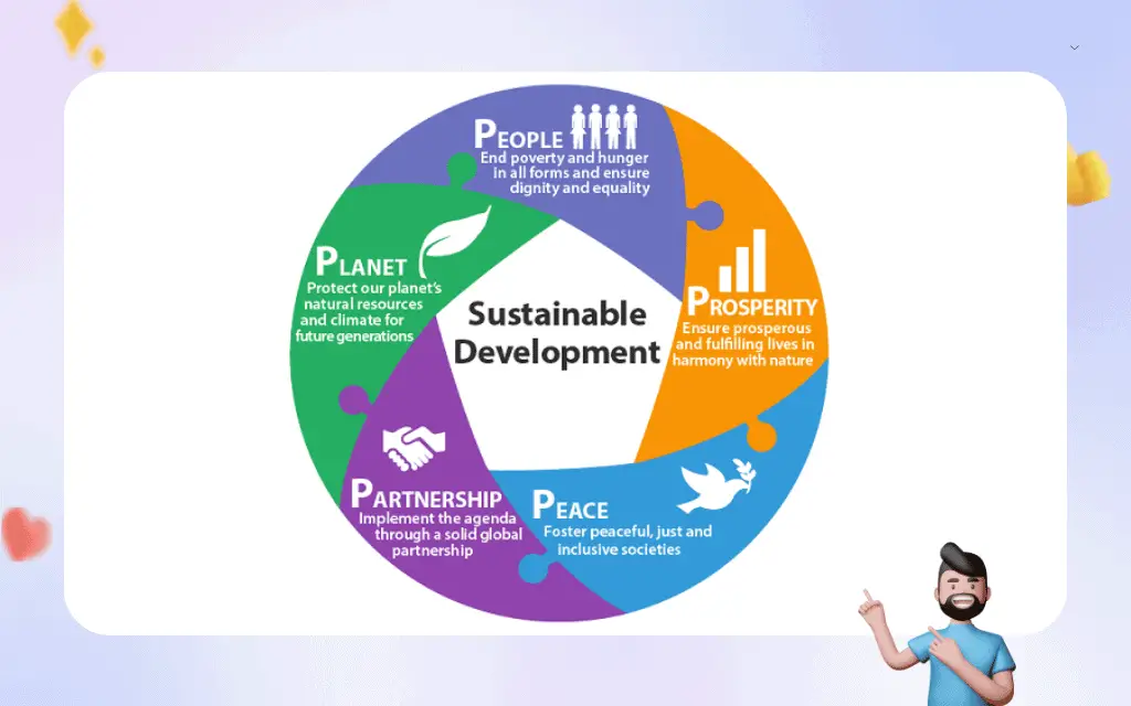 Advantages and disadvantages of Sustainable Development