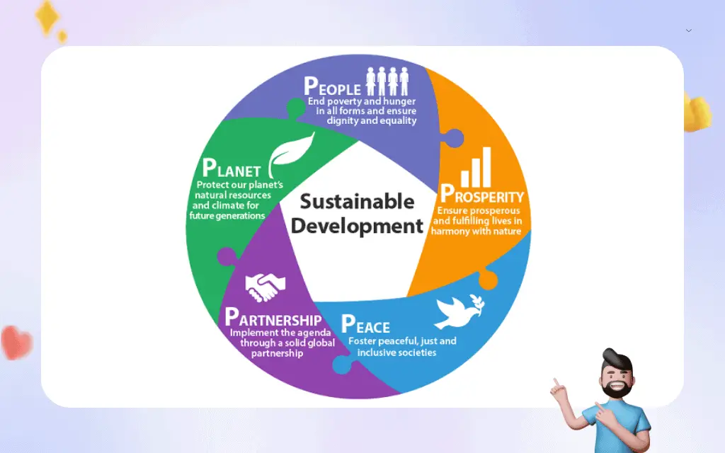 What Is Sustainable Development Class 8 Geography Chapter 1