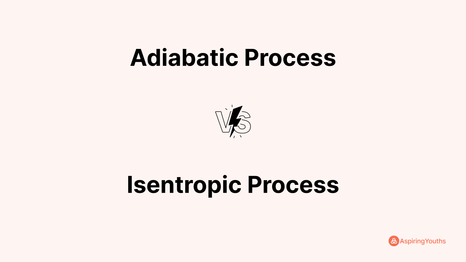 Difference between Adiabatic Process and Isentropic Process