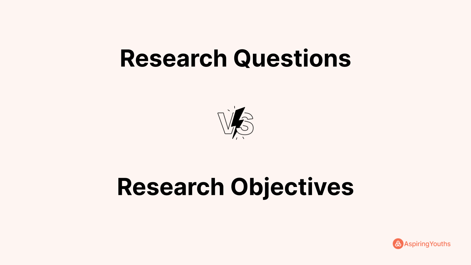 difference between research objectives and questions